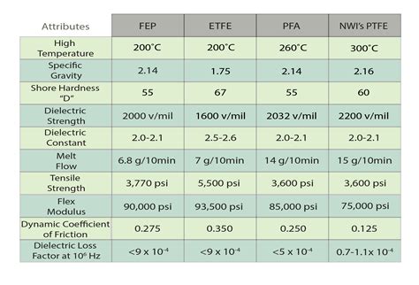  Fluoropolymerer: En revolution i värmebeständighet och kemisk inertness!