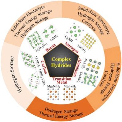  Hydrides: Revolutionizing Energy Storage and Catalysis?