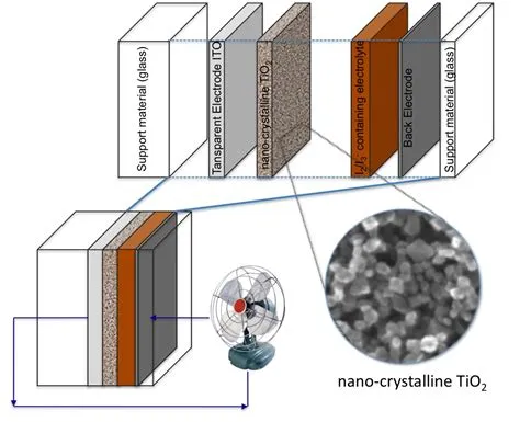  Indium Tin Oxide - En revolution för transparent elektronik och solceller?