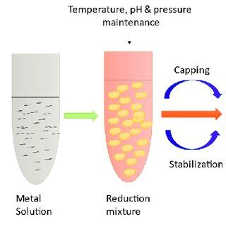  Keramisk Nanomaterial – En Revolution för Lättmetallernas Framtid!