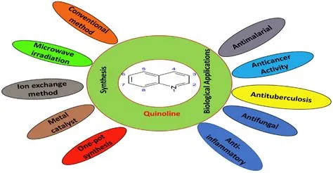 Quinoline Derivater: En djupdykning i denna mångsidiga kemikalie som revolutionerar materialvetenskapen!