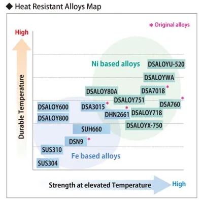  Xenon: Högtemperatur-resistens för avancerade legeringar?